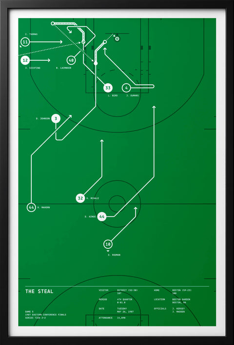 Straight-on view of “The Steal” basketball play-diagram print in a black frame with white border.